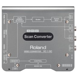 ROLAND UP/DOWN/CROSS/ SCAN SDI AND HDMI